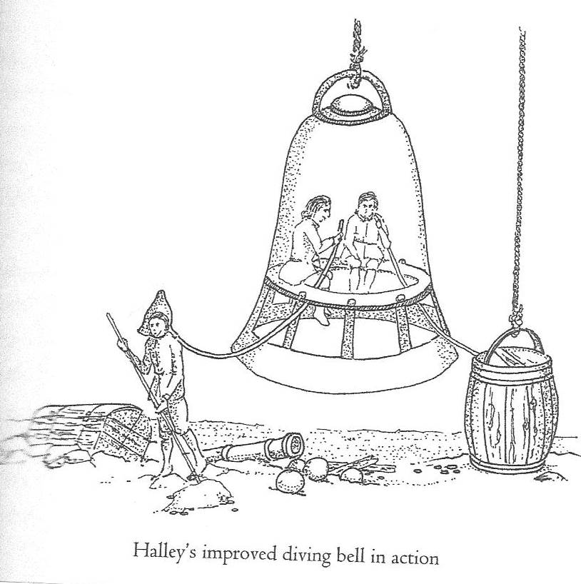 Diving Bell